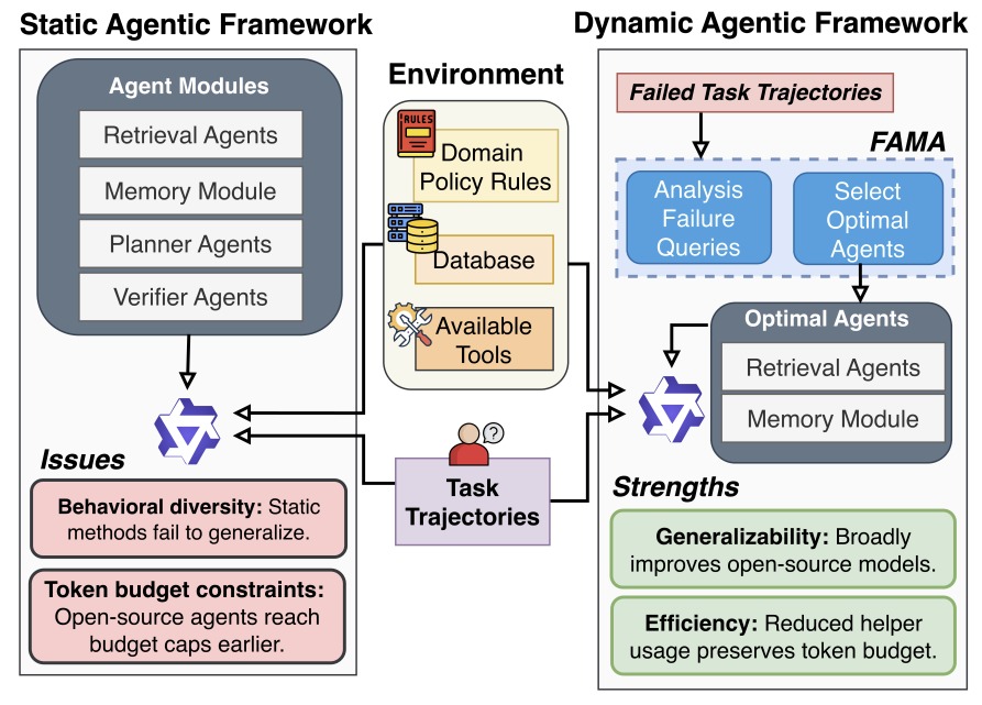 FAMA overview