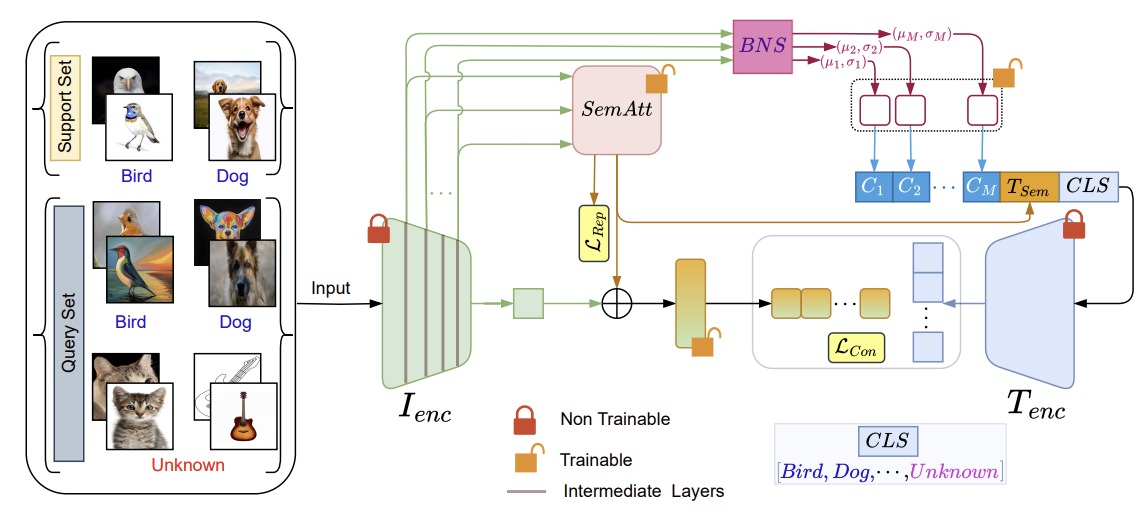Meta-learning semantic prompts overview